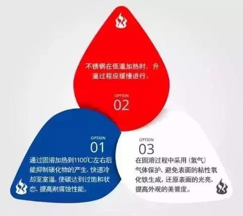 不銹鋼管件法蘭固溶的影響，不銹鋼管件法蘭固溶好處